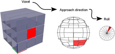 Planning Fail-Safe Trajectories for Space Robotic Arms